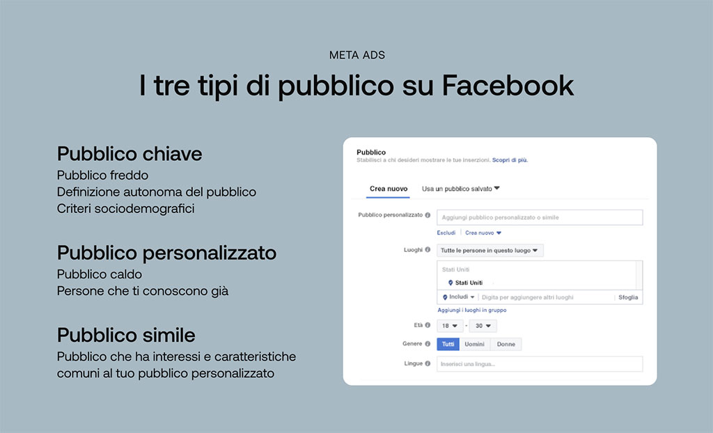 Il pubblico target di Facebook 1 meta ads pubblico