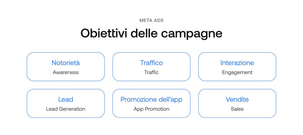 Creare campagne pubblicitarie su Facebook 1 meta ads obiettivi campagne