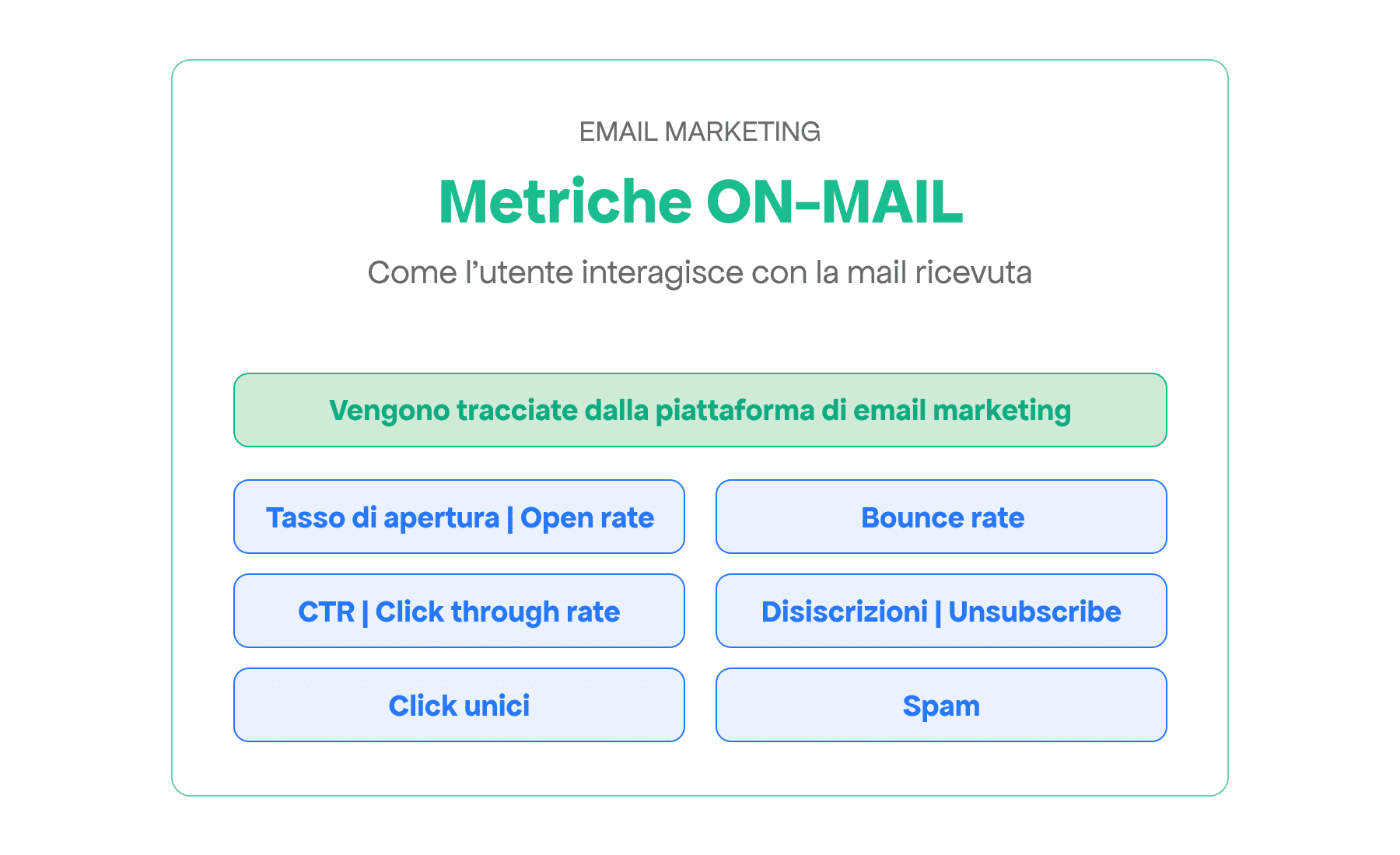 email marketing metriche on-mail Meta Line