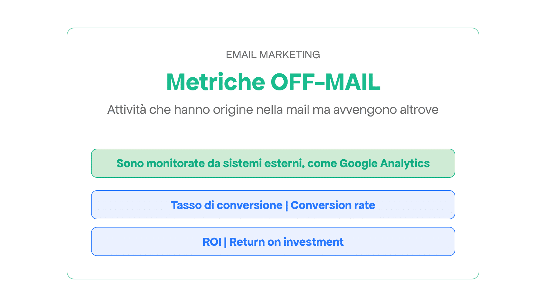 email marketing metriche off-mail Meta Line