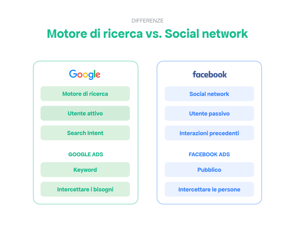 Motore di ricerca social network Meta Line