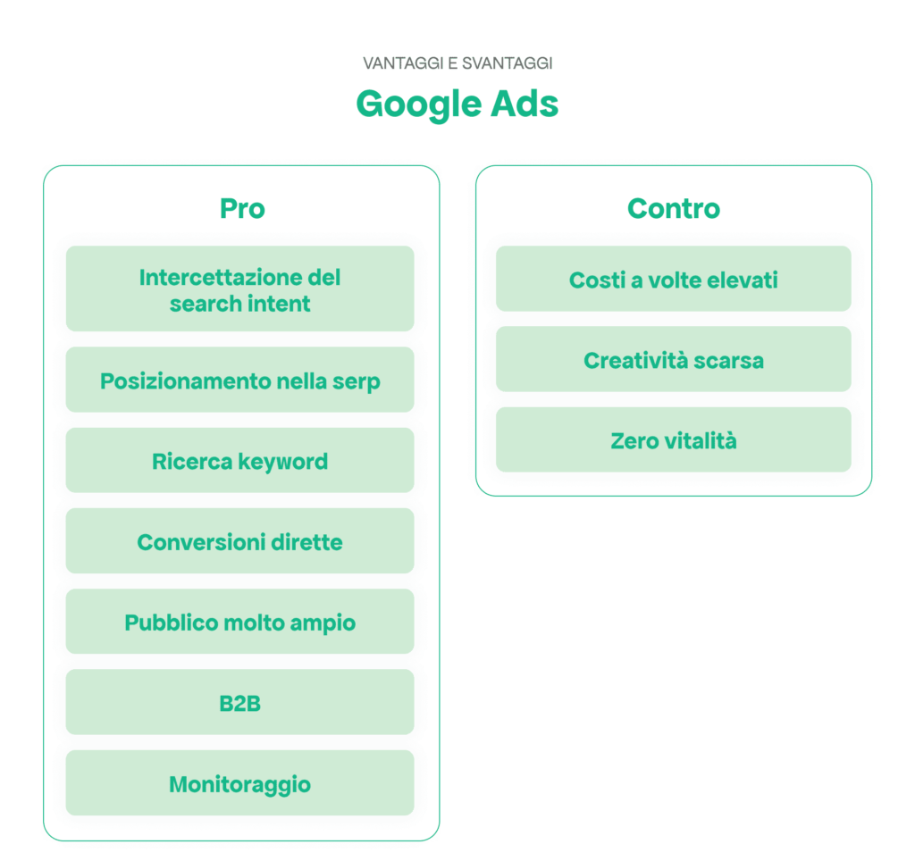 Google ADS Meta Line