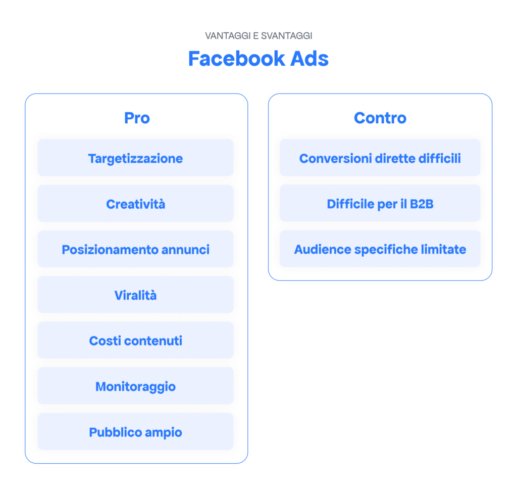 Facebook ADS Meta Line