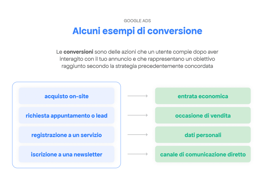 Conversioni