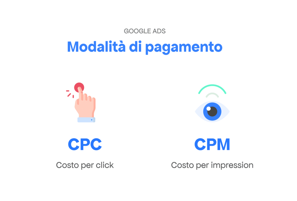 Google Ads cpc e cpm