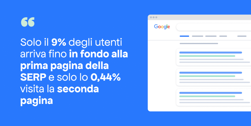 Google Ads 