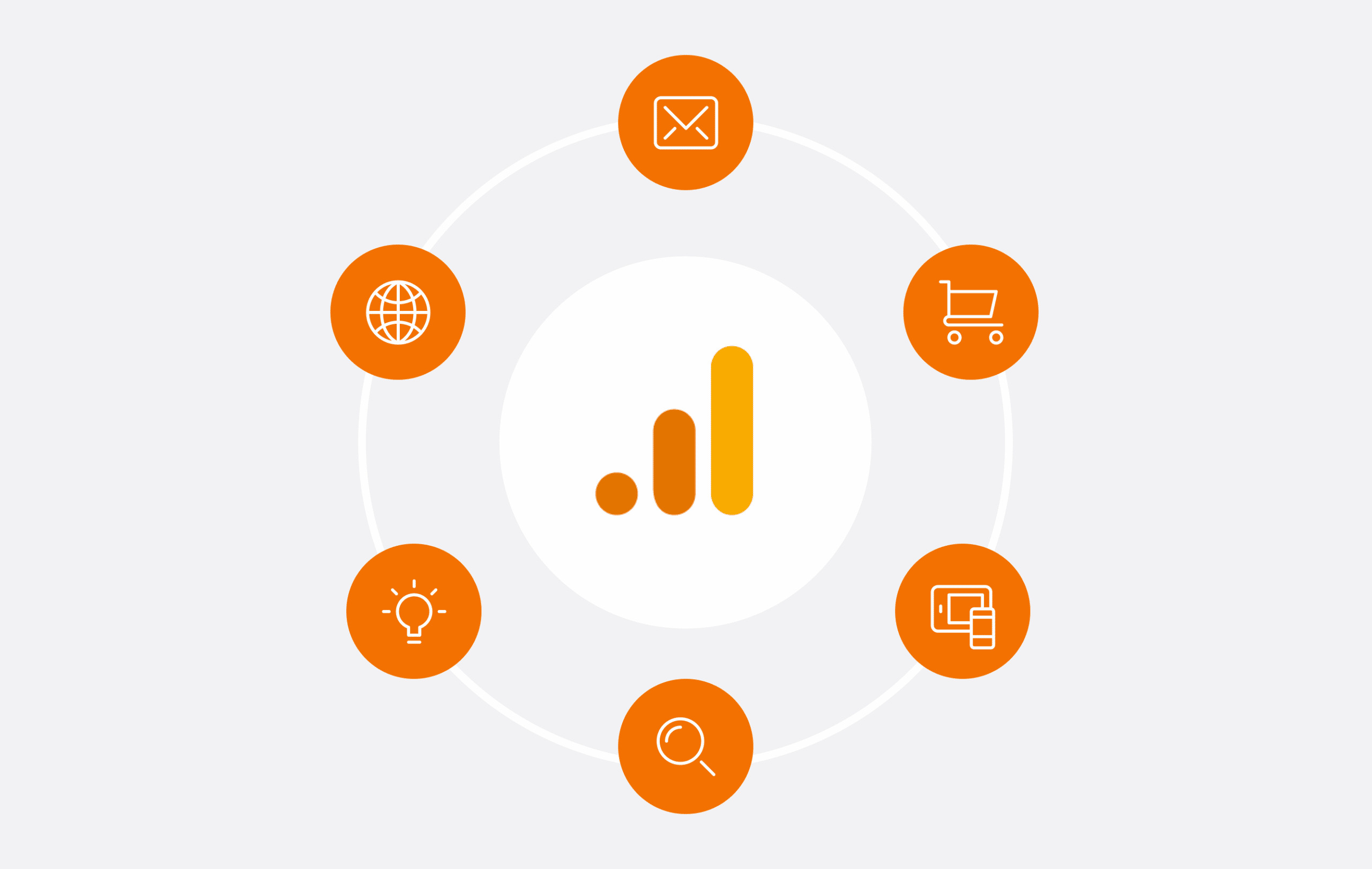vantaggi GA4 Google Analytics 4
