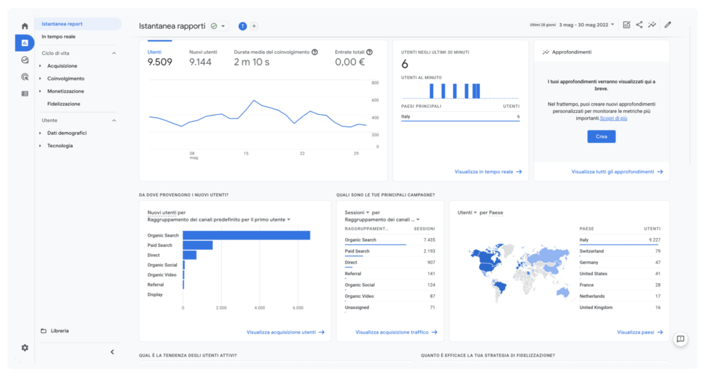 GA4 dashboard