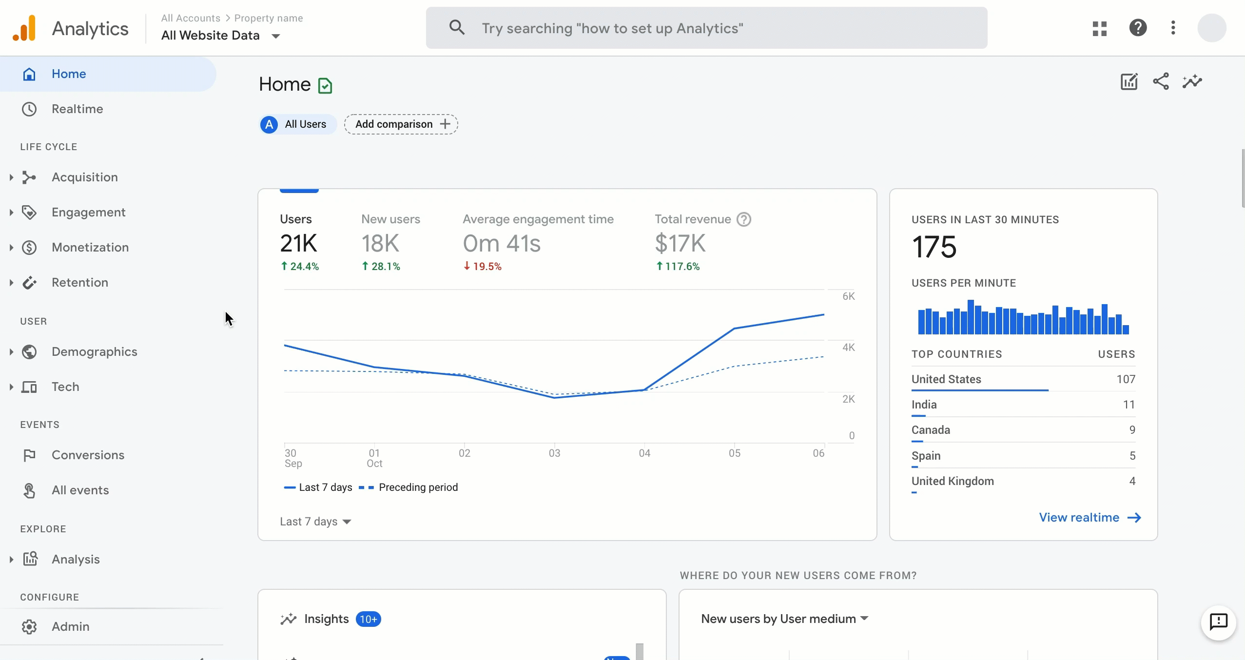 gif panoramica nuovo analytics 4