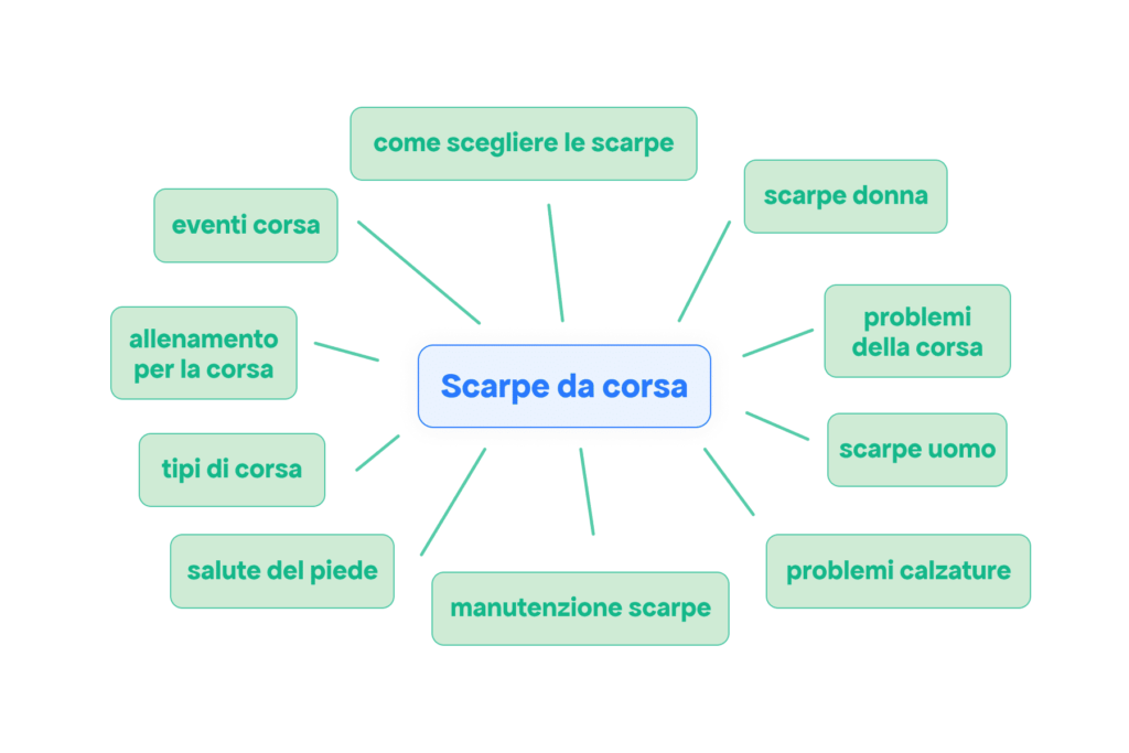 topic scarpe