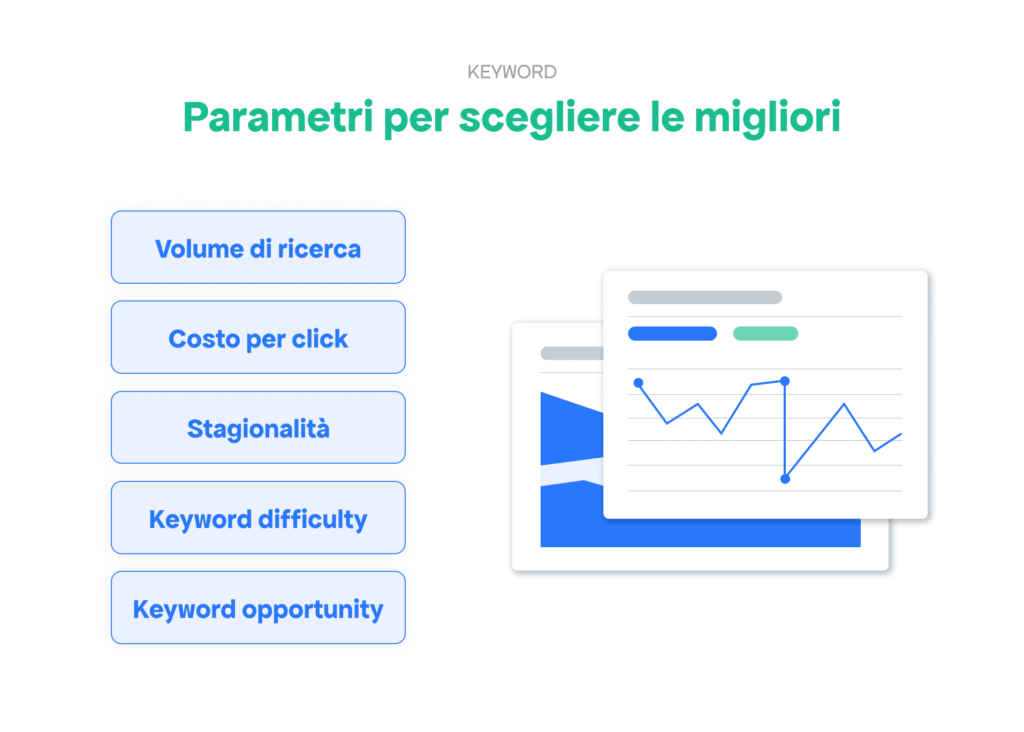 parametri per individuare le parole chiave