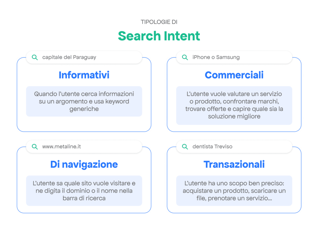 Search Intent SEO Meta Line