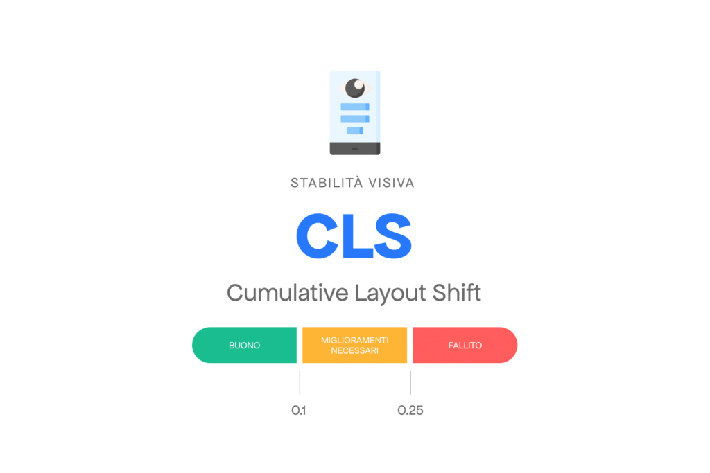 Cumulative Layout Shift Meta Line