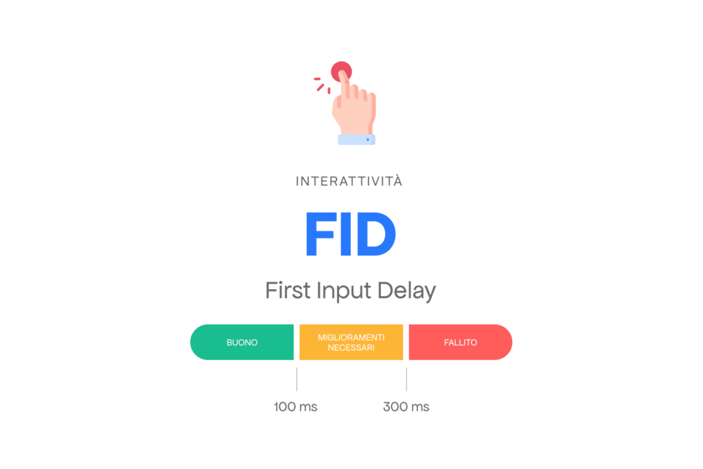 First Input Delay Web Vitals Meta Line