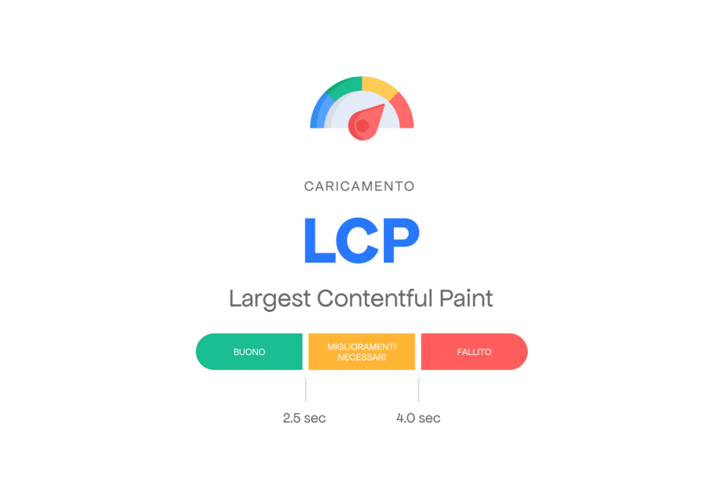 Largest Content Paint Web Vitals Meta Line