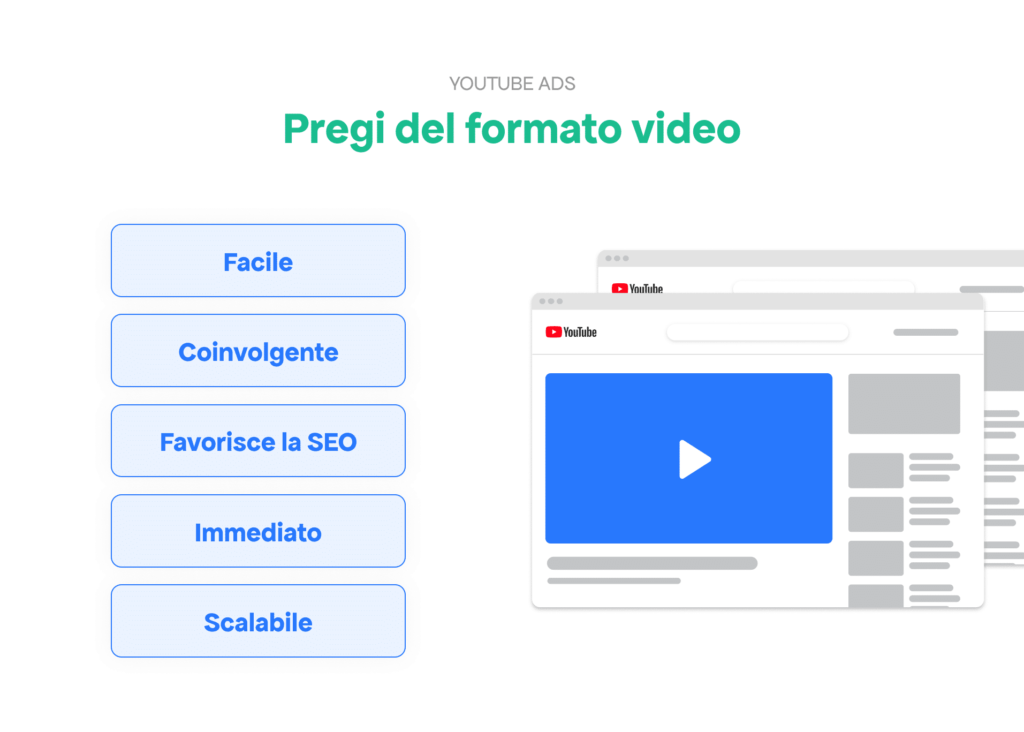 Pregi del formato video