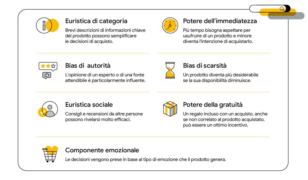 bias cognitivi e decisioni di acquisto Google