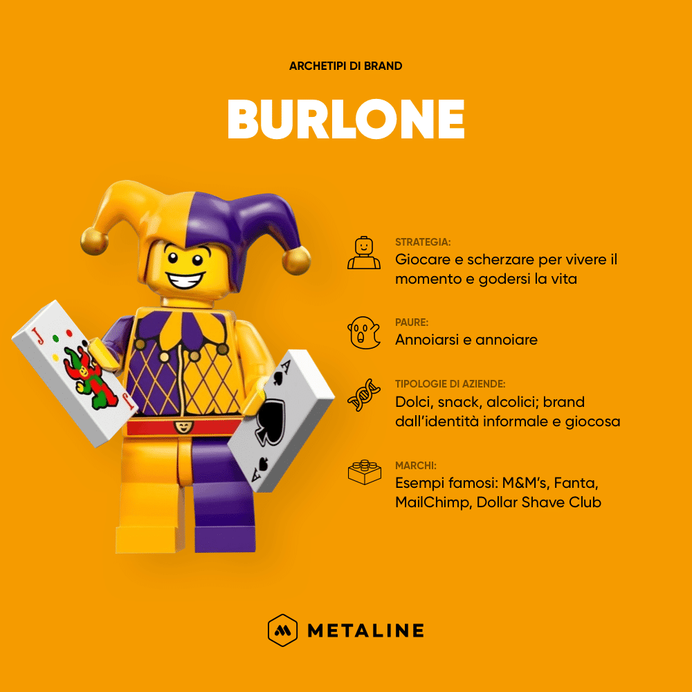 Archetipi di brand: il Burlone