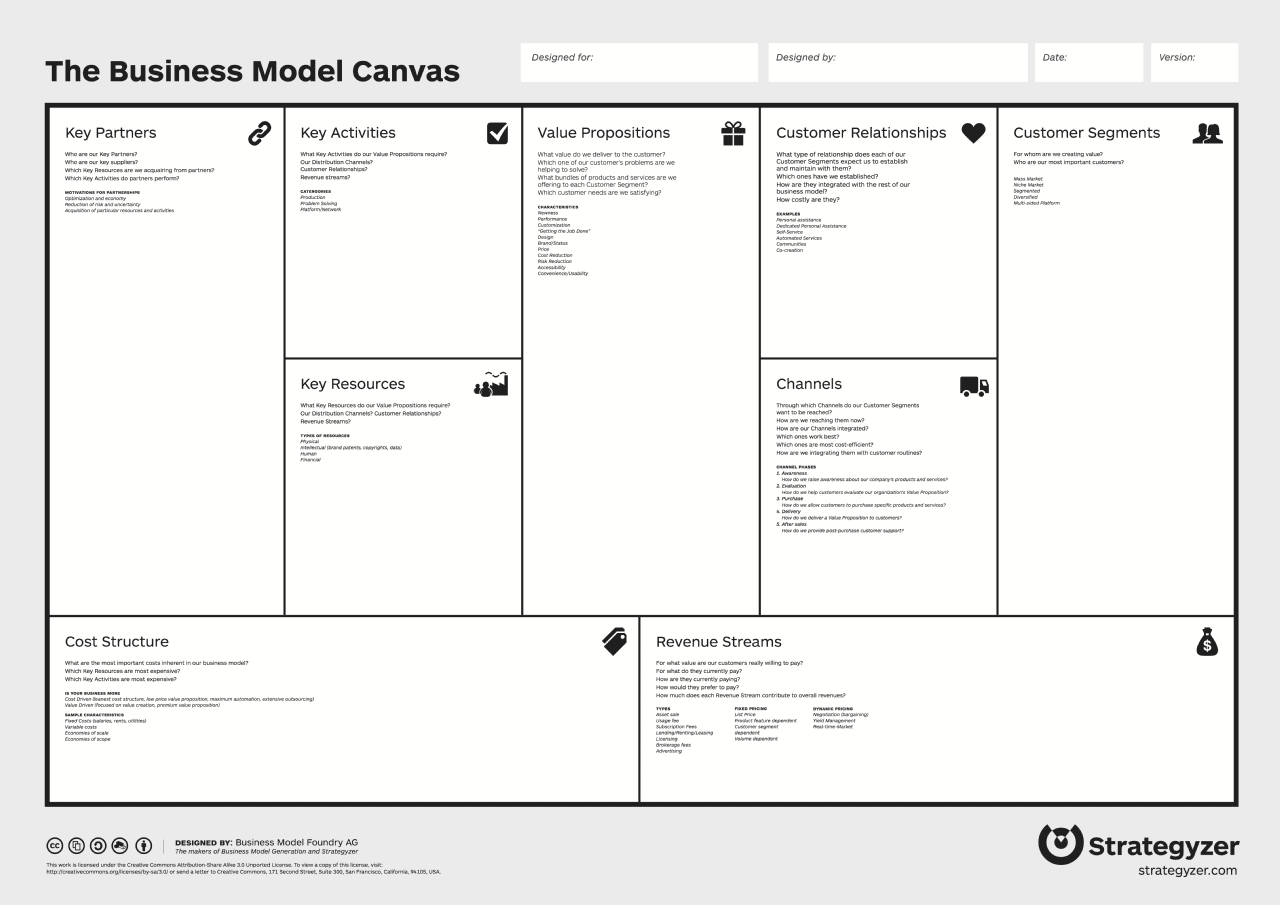 esempio business model canvas