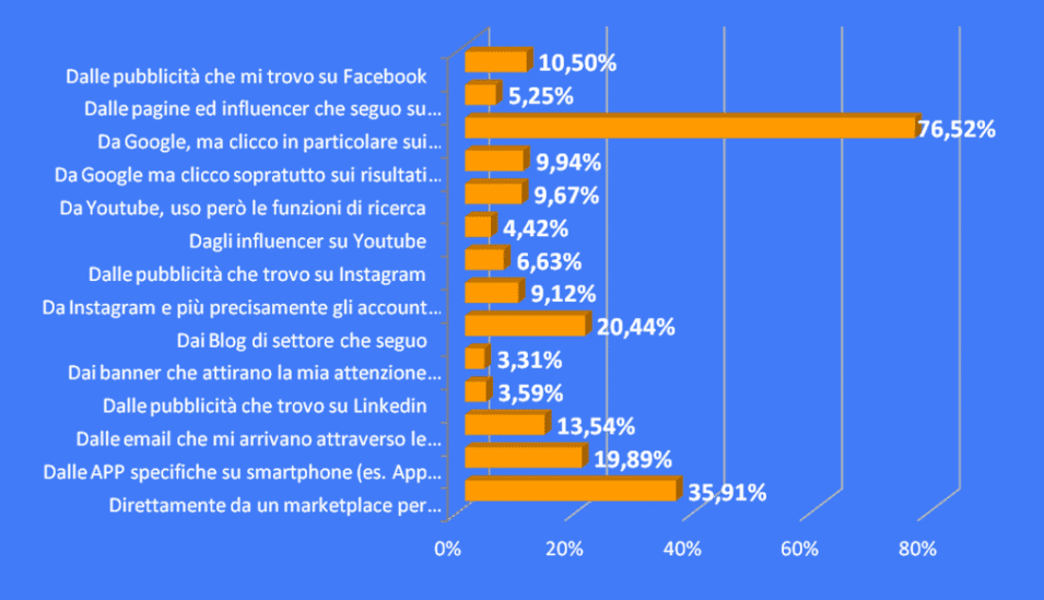 buyerpersona_funnel_vendita_1