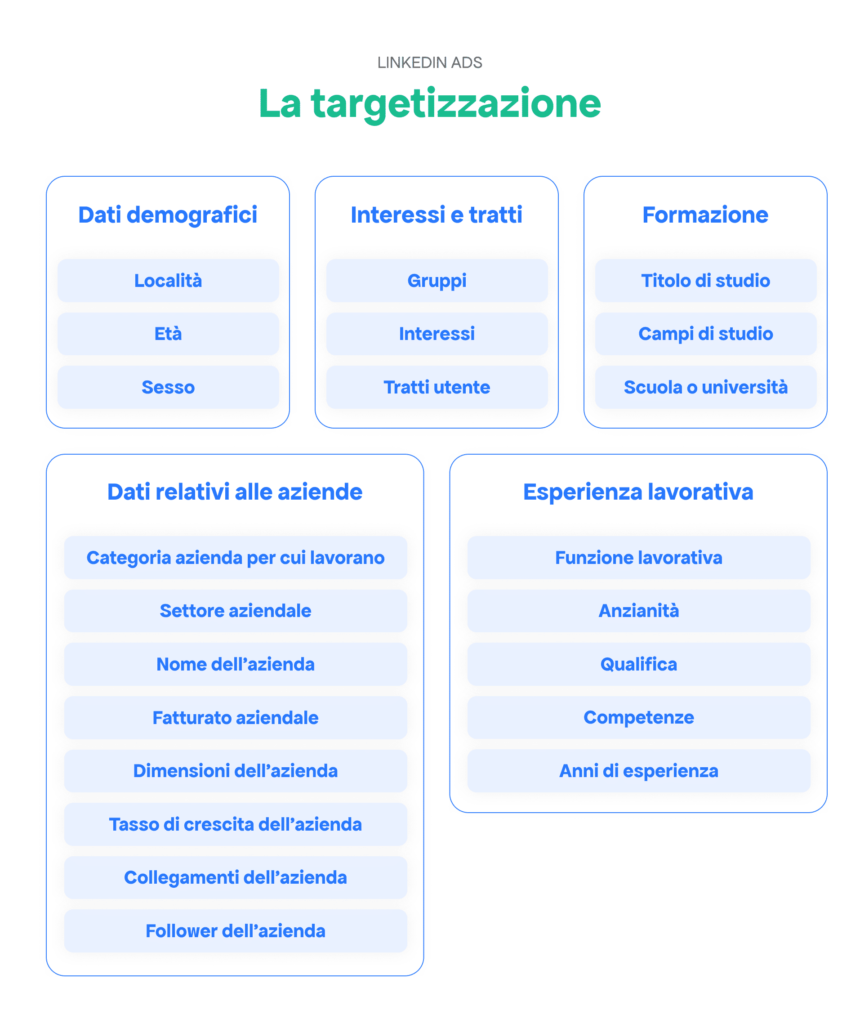 targetizzazione