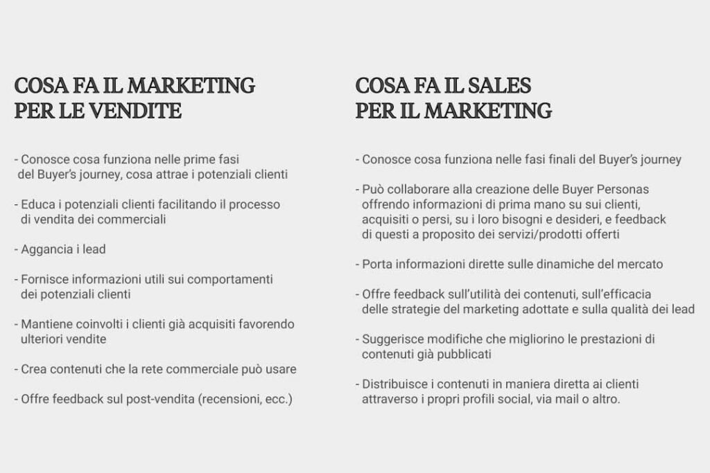 marketing e vendite smarketing
