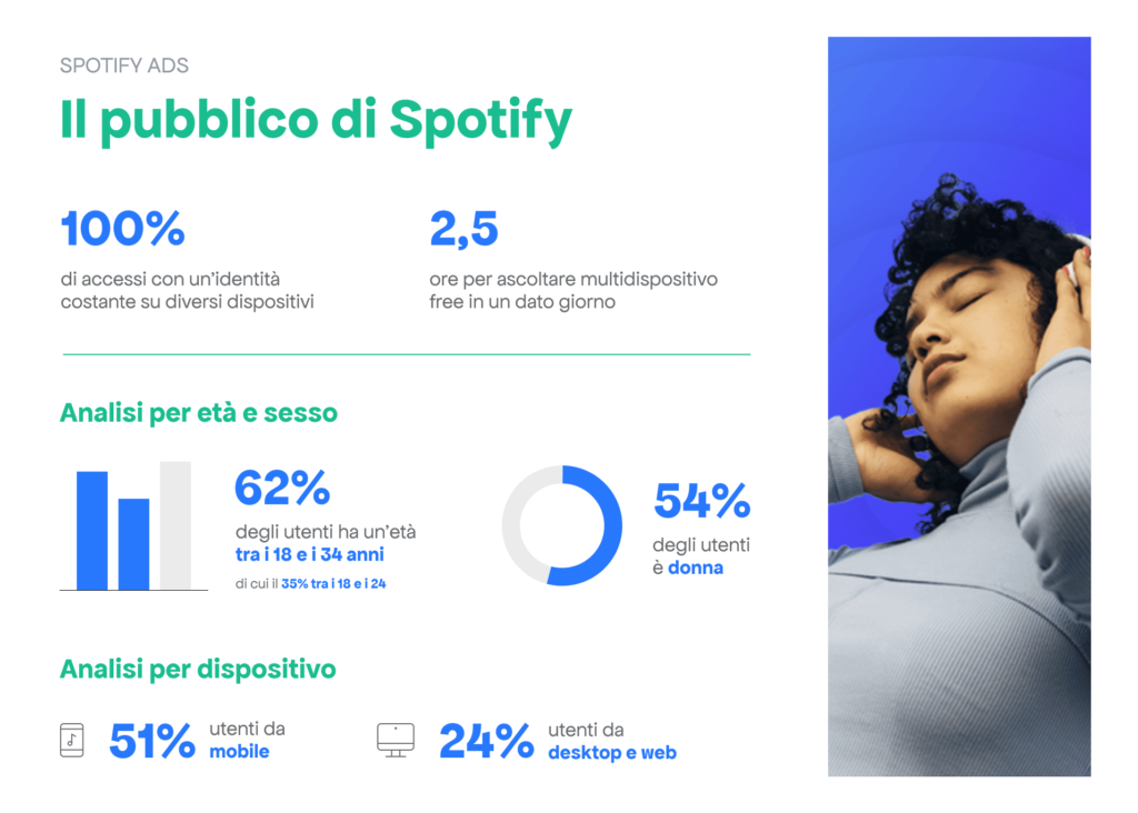 Spotify Meta Line