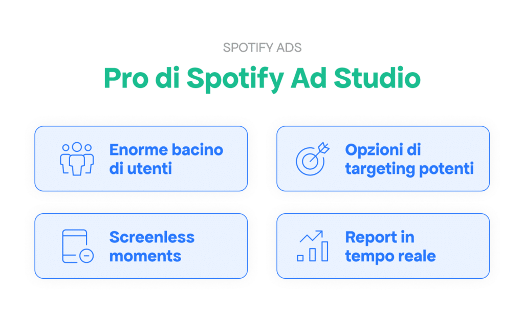 Spotify Ad Studio Pubblicità Meta Line